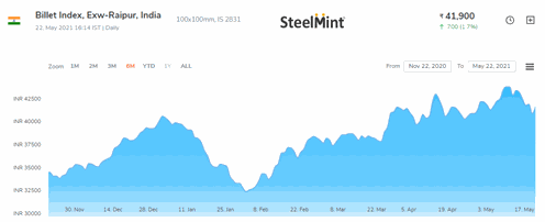 Shoonyata image and text block